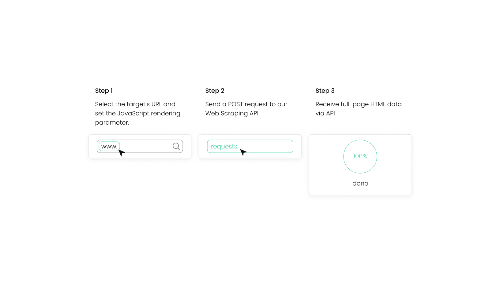Collecting data from websites with Web Scraping API