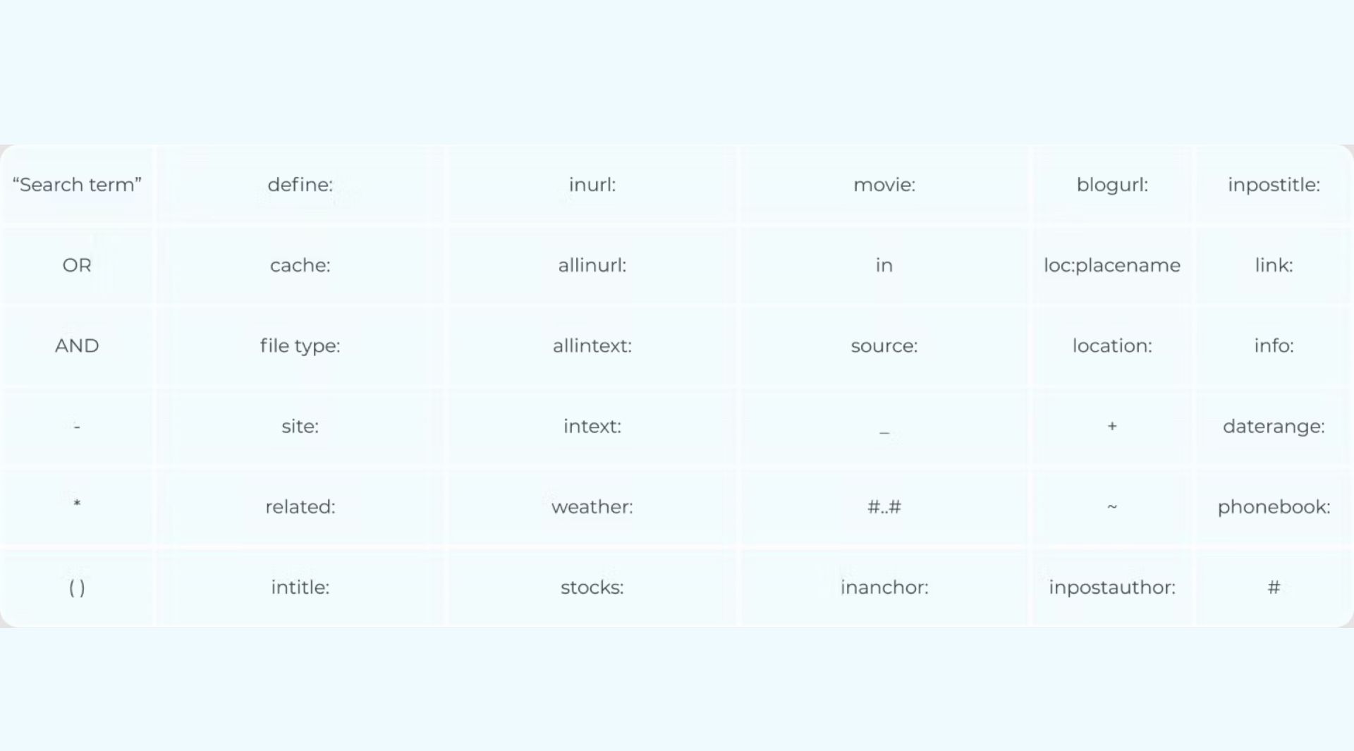 Search Operators in Google