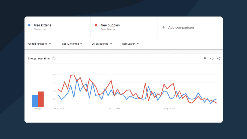 Challenges of acquiring Google Trends data