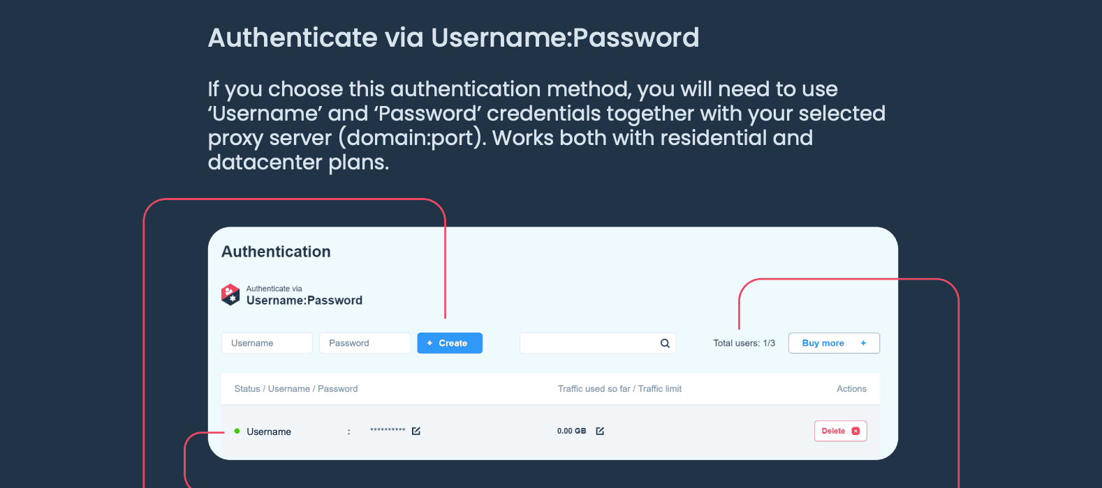 Usernam:password authentication method.